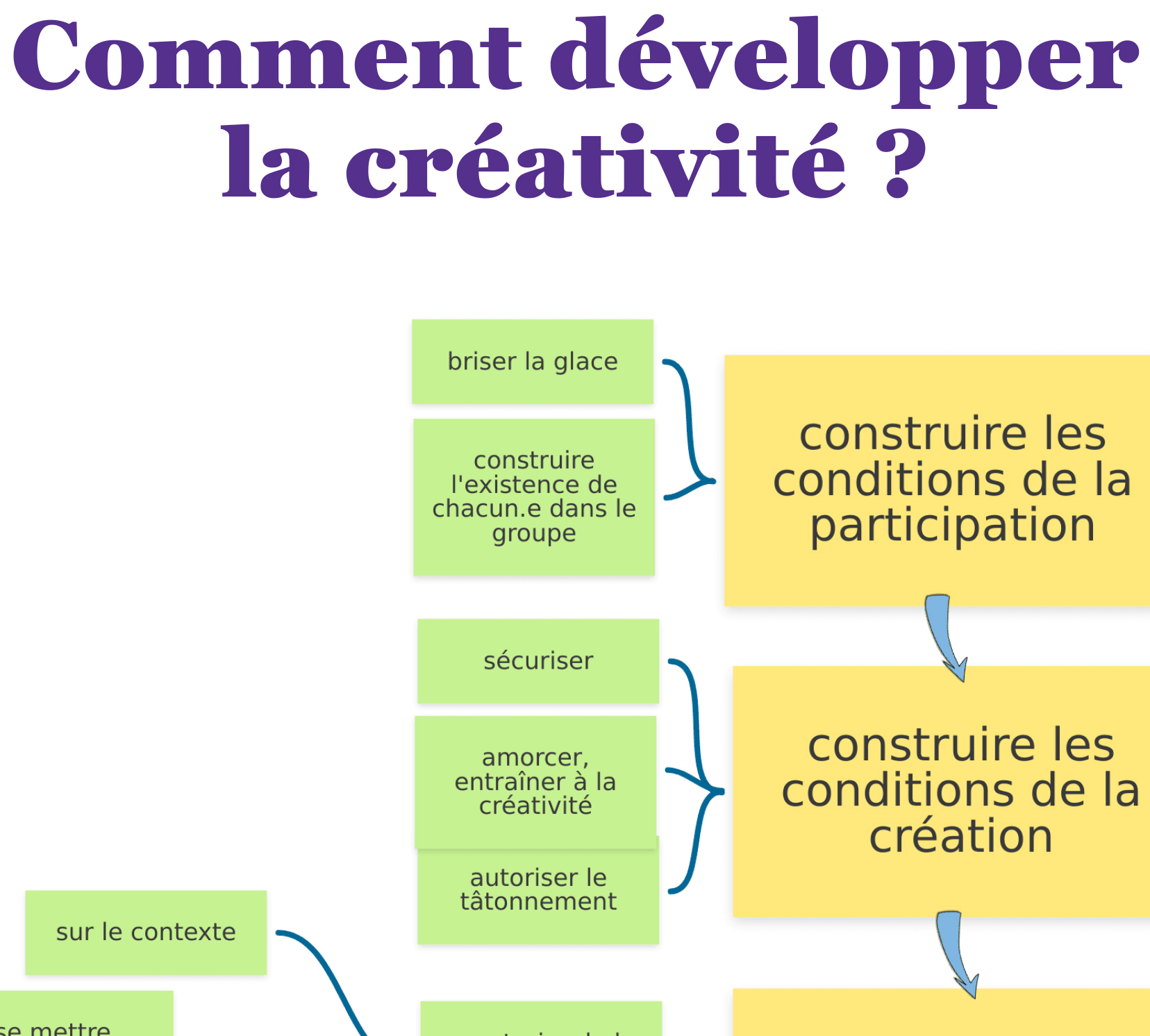 Exercices De Créativité Pdf _ L’exercice des 30 cercles – RTWU